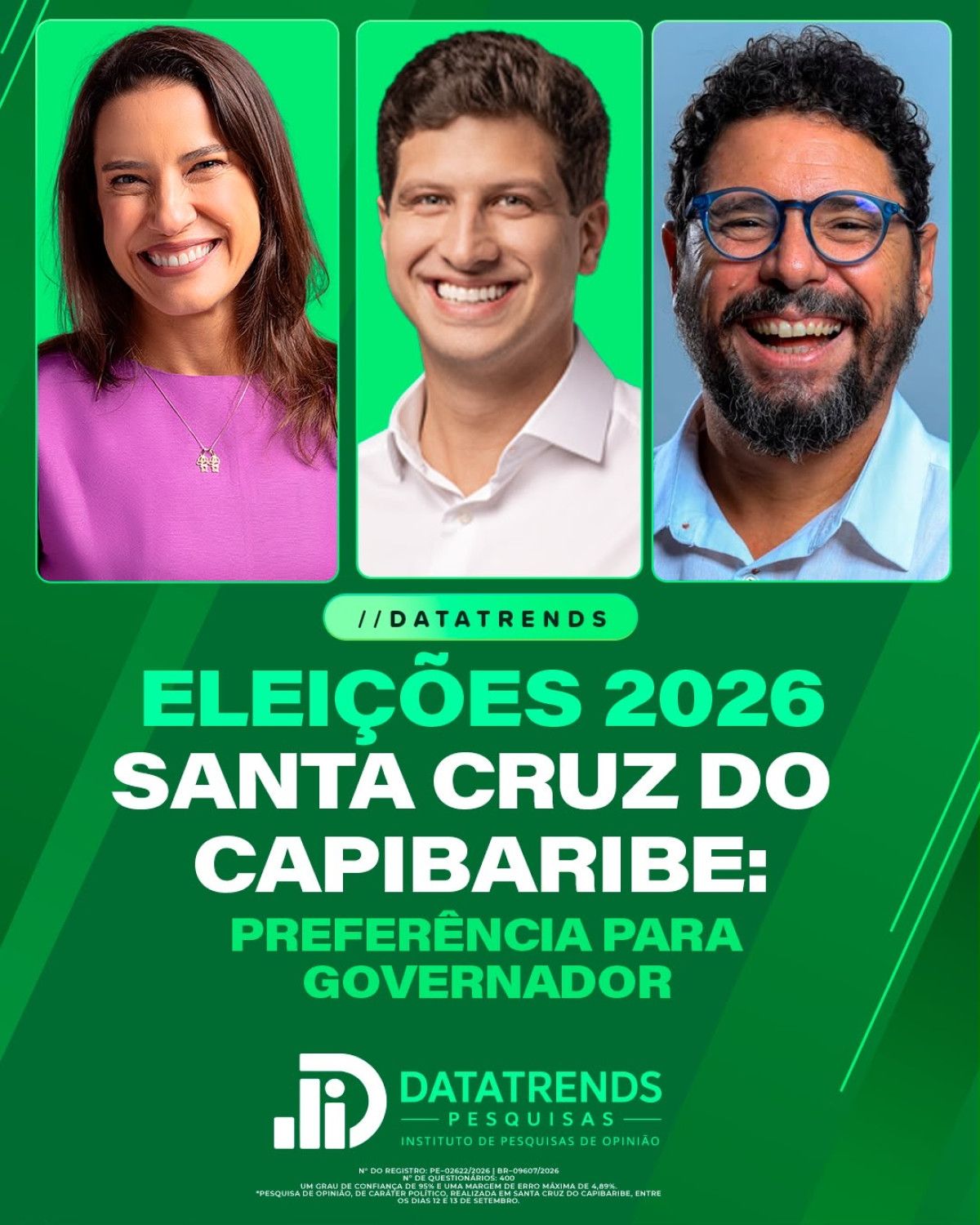 DataTrends: Raquel alcança 71% contra 17% das intenções de voto de João em Santa Cruz do Capibaribe