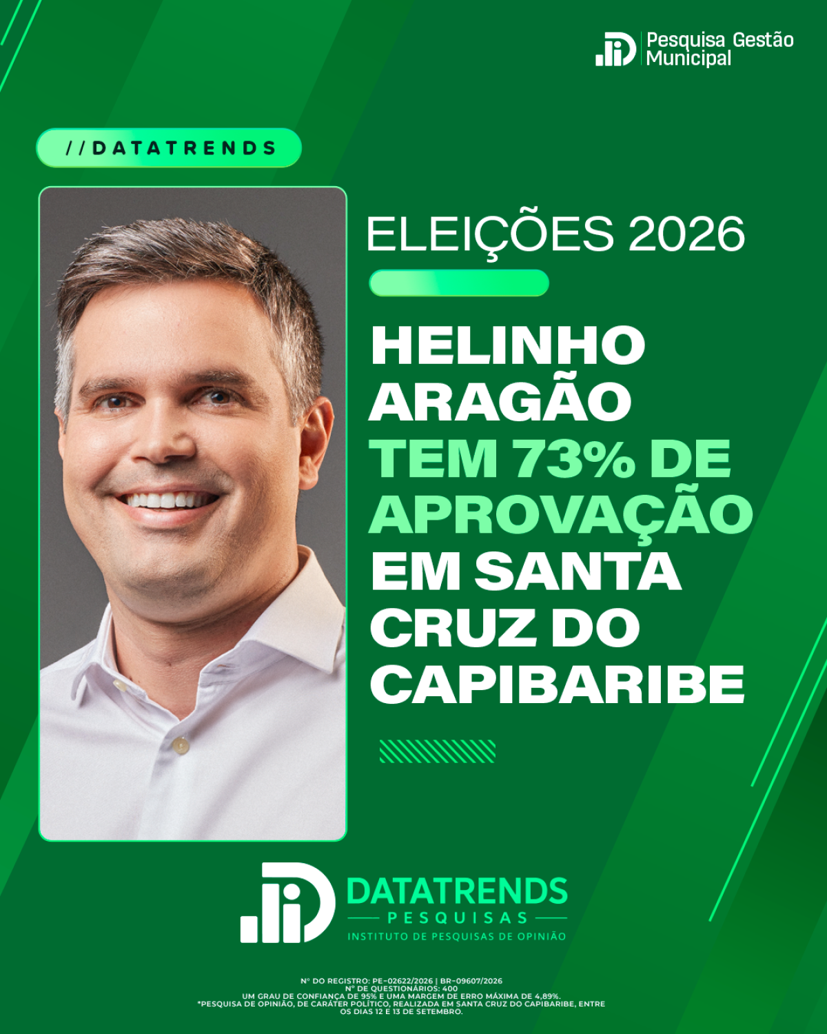 Aprovação de Helinho Aragão chega a 73% em Santa Cruz do Capibaribe, aponta DataTrends