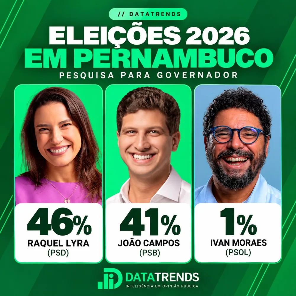 DataTrends: Raquel Lyra tem 46% e João Campos, 41%, na disputa pelo Governo de Pernambuco