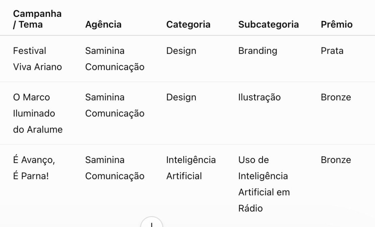 Divulgação