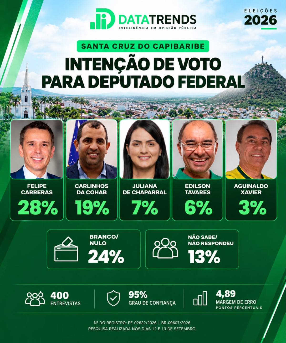Divulgação
